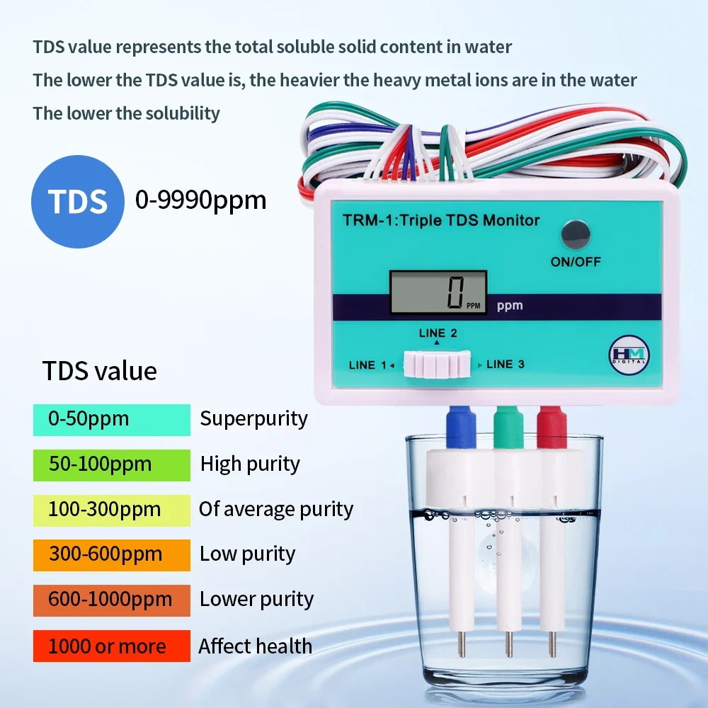 SM1 Misuratore TDS triplo sing - Aquarium Fish In Online recensione e prezzo